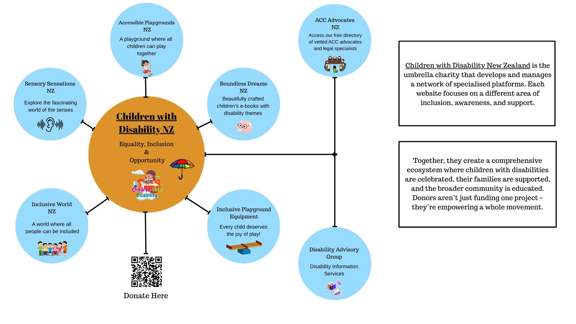 Glen McMillan Photography CWD Network